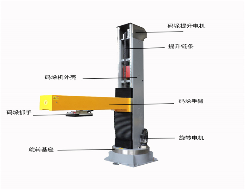 紙箱單立柱碼垛機廠家 雙工位立式紙箱伺服碼垛機