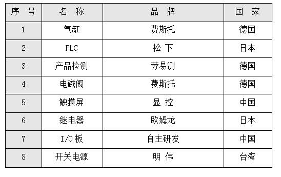 貼標機配置