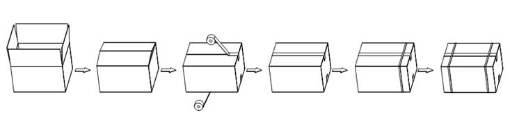 打包機工作流程